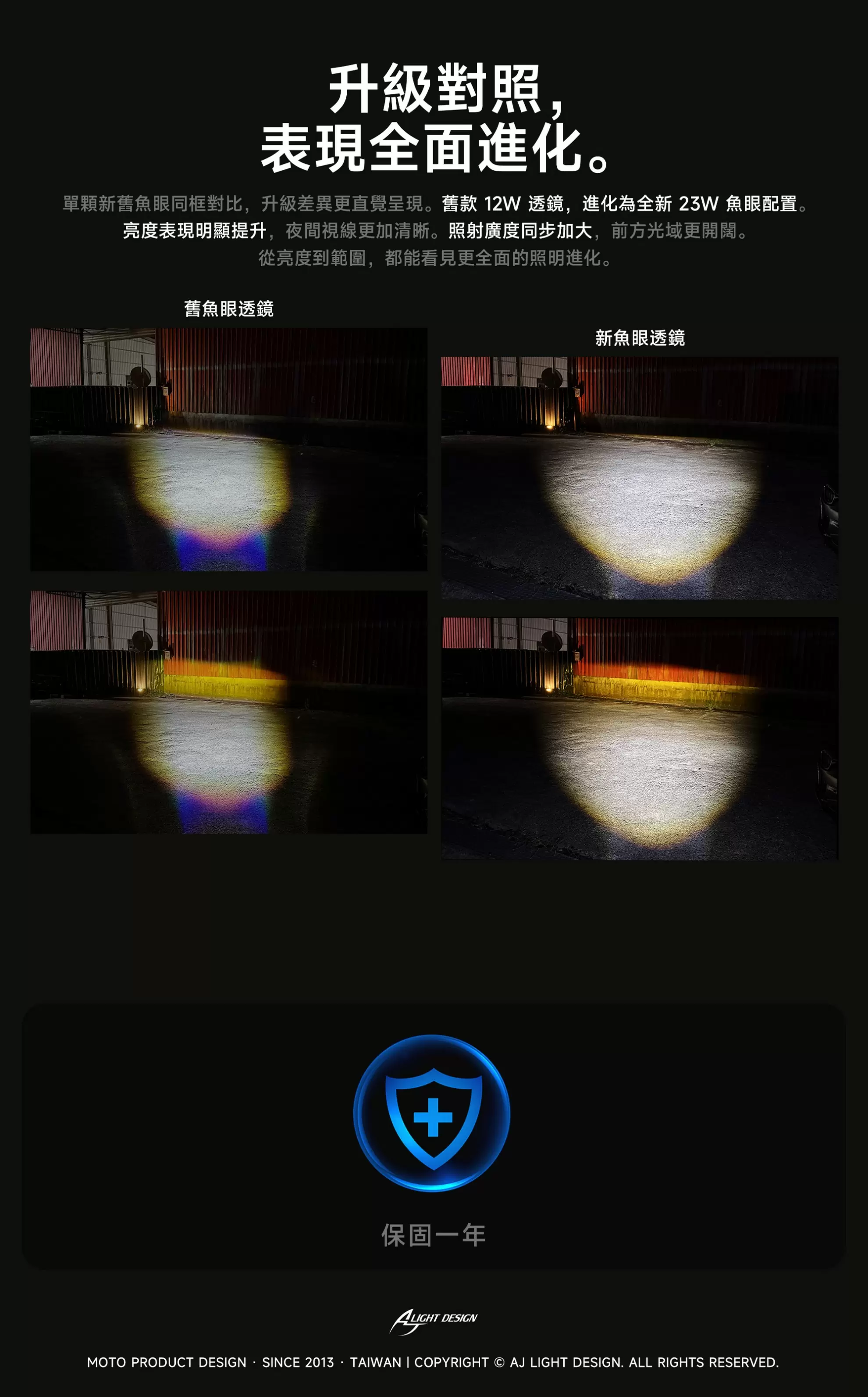 AJMB霧燈空力套件